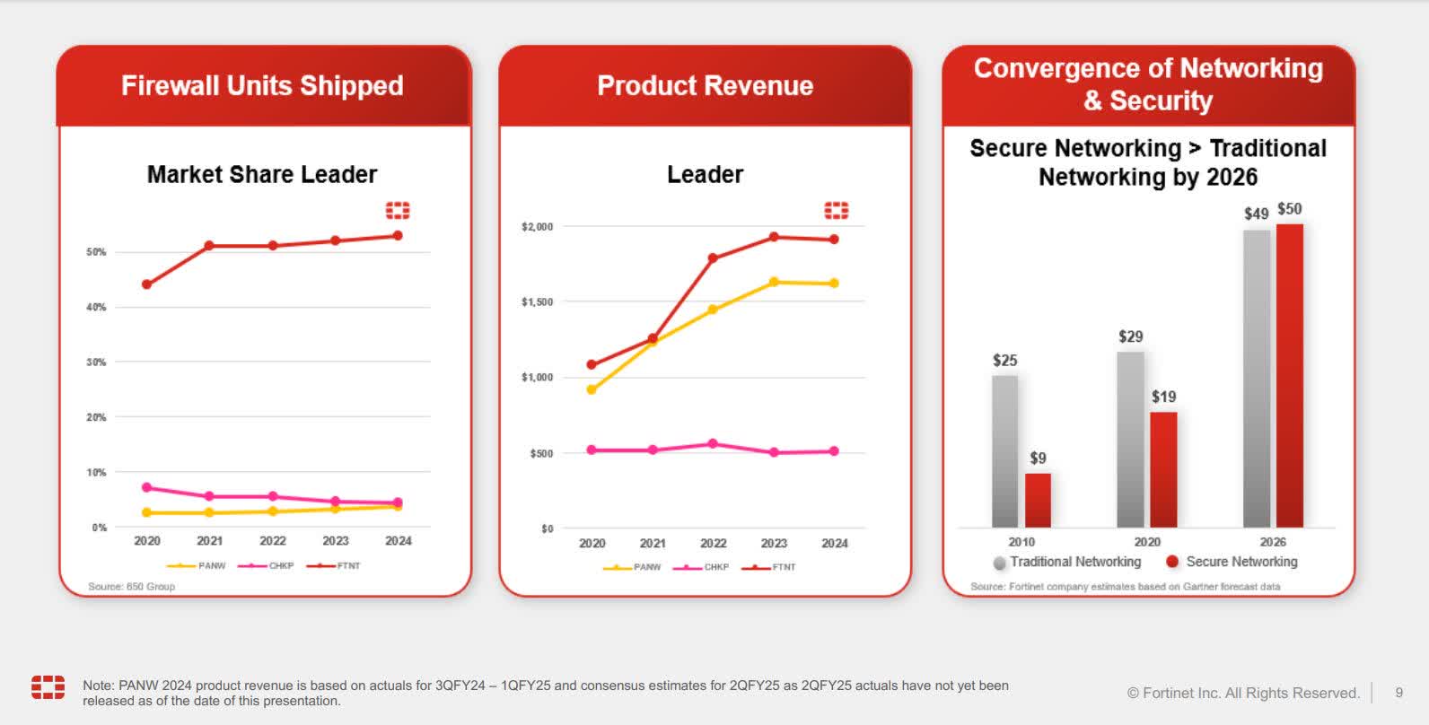 Fortinet: Capitalizing On Hardware Firewall Upgrades For Fortinet: Capitalizing On Hardware Firewall Upgrades For