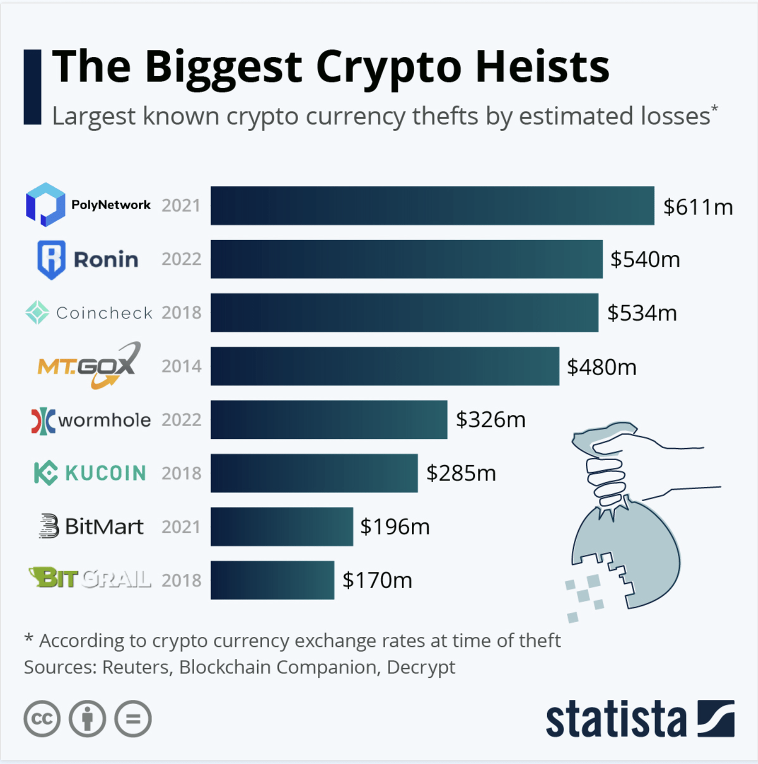 We Need To Talk About Coinbase (NASDAQ:COIN) | Seeking Alpha