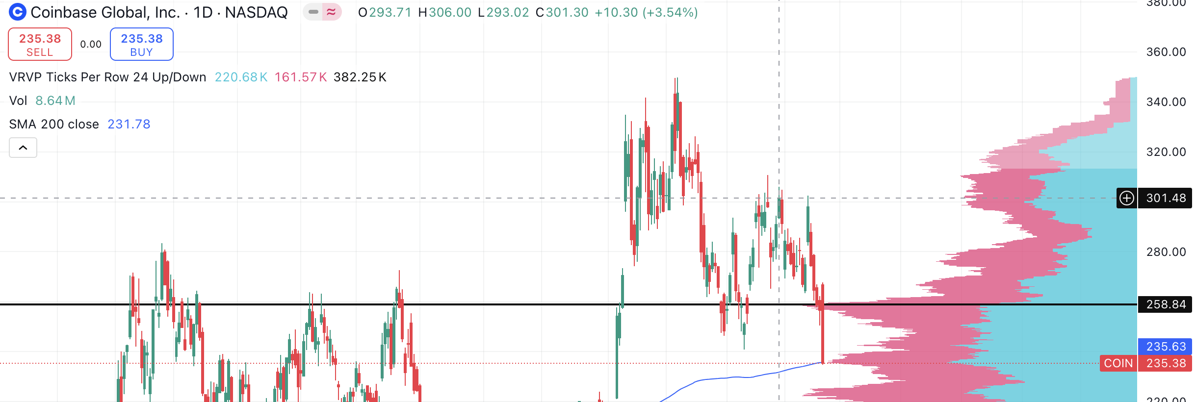 We Need To Talk About Coinbase (NASDAQ:COIN) | Seeking Alpha