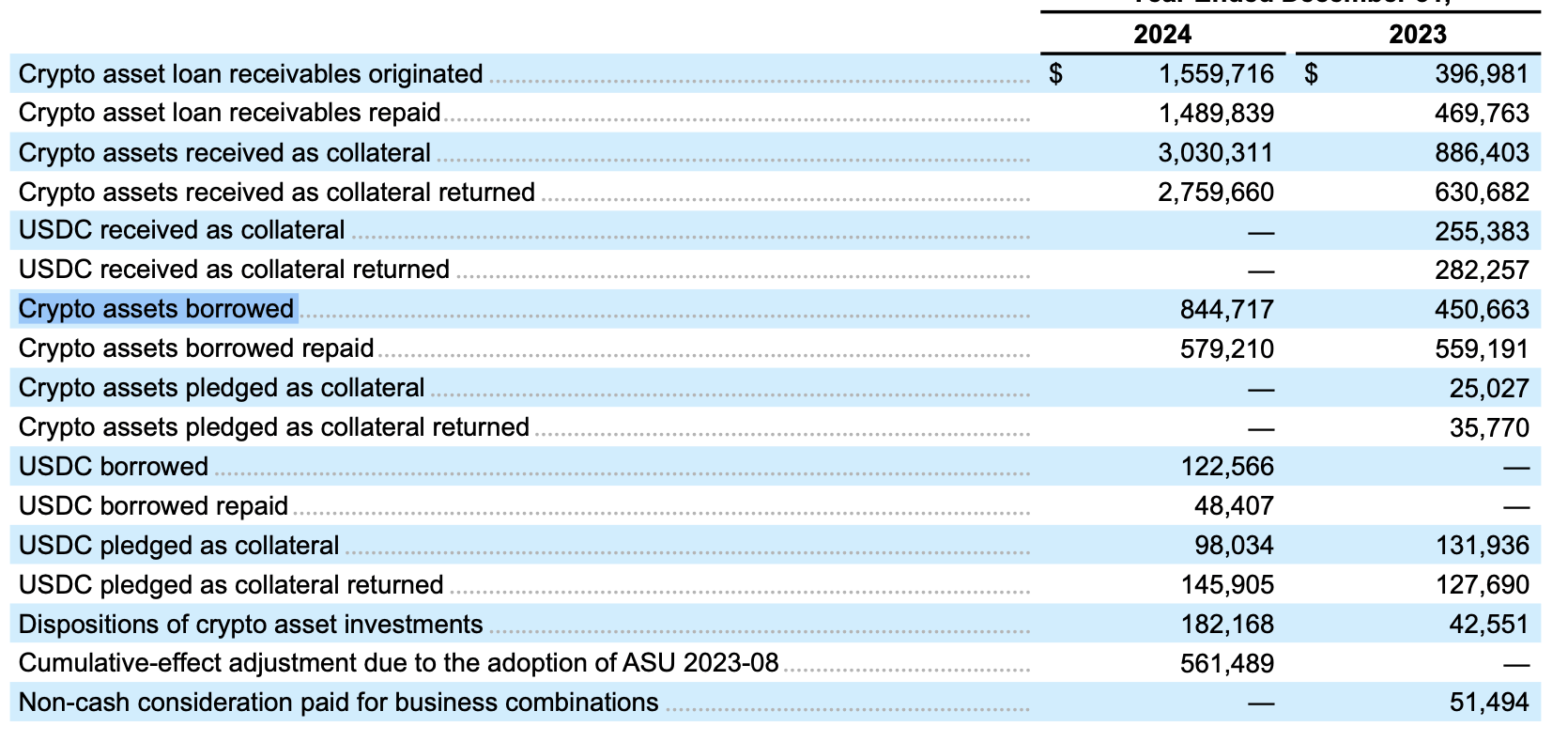 We Need To Talk About Coinbase (NASDAQ:COIN) | Seeking Alpha