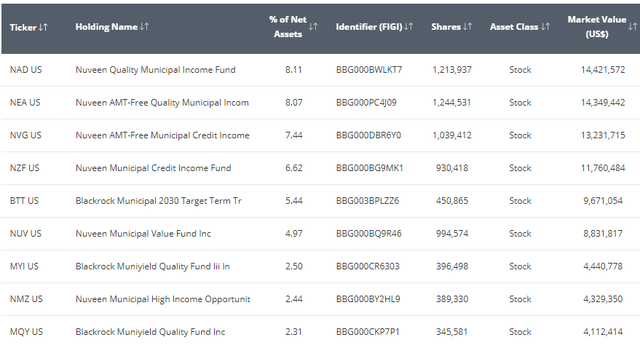 XMPT: Muni Bond Fund Of Funds, Tax-Advantaged, Competitive Dividend ...