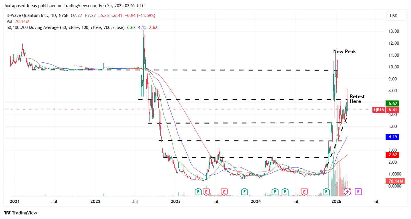 DWave Quantum Promising New Frontier Not At This Price (NYSEQBTS) Seeking Alpha