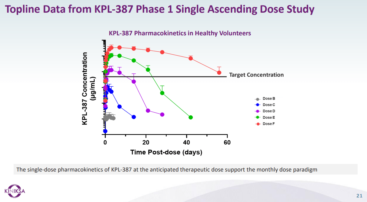 Big Pipeline Updates From Kiniksa Pharmaceuticals