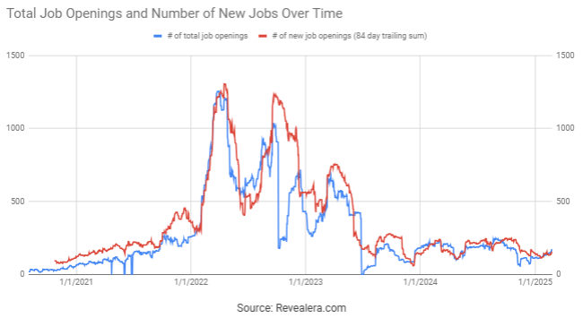 Xometry Stock: Positive Fundamentals Despite Volatile Sentiment (NASDAQ ...
