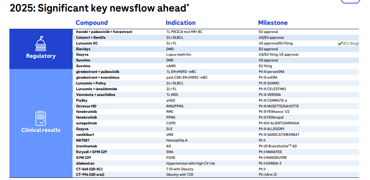 Roche Stock: Sustainable Sales Growth, Margin Leverage, And Supportive ...