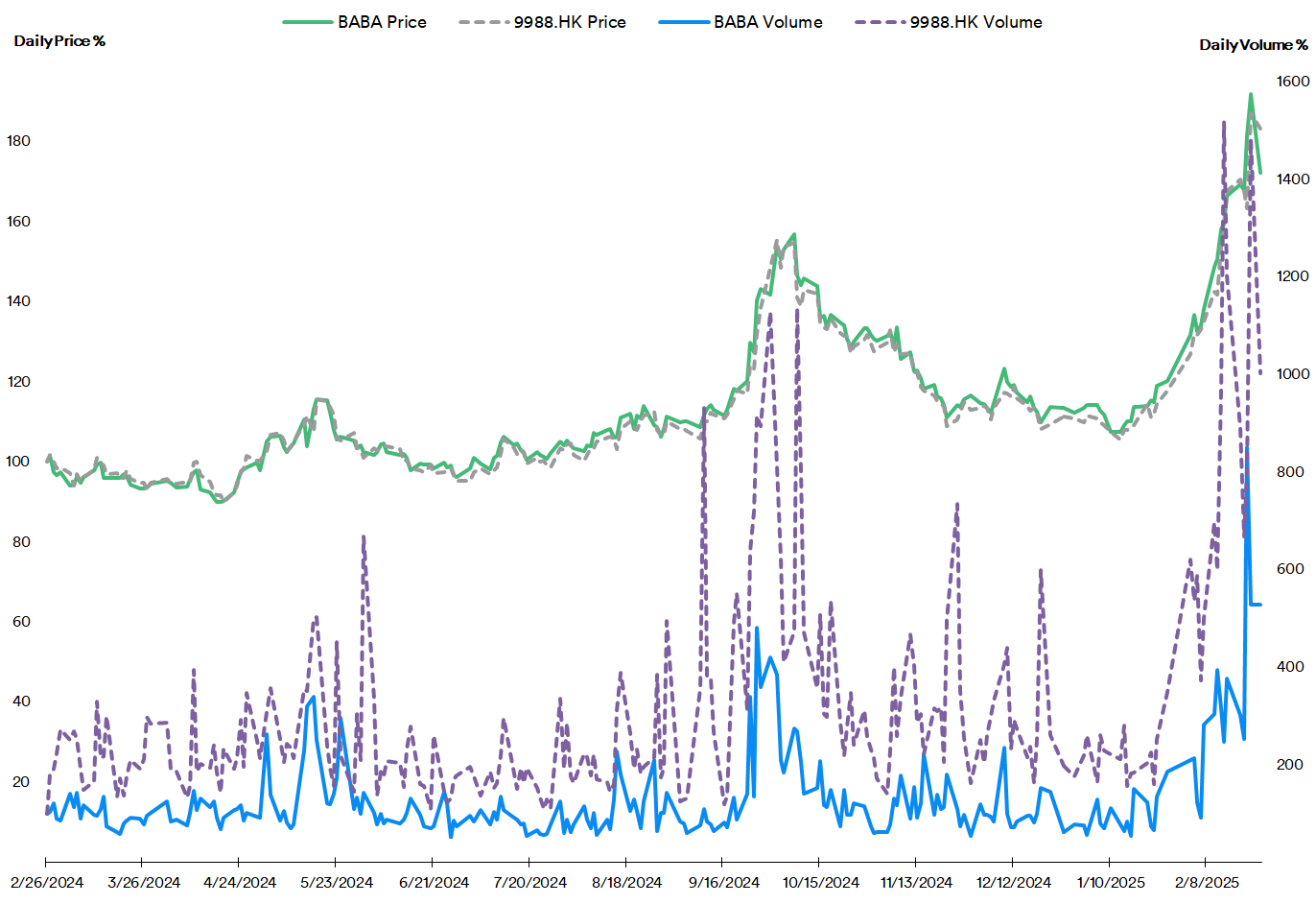 Hkg 9988 financials (91) 사진