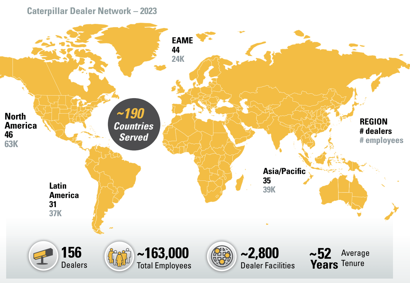 Caterpillar: Why The Stock Is Close To Fair Value (NYSE:CAT) | Seeking Alpha