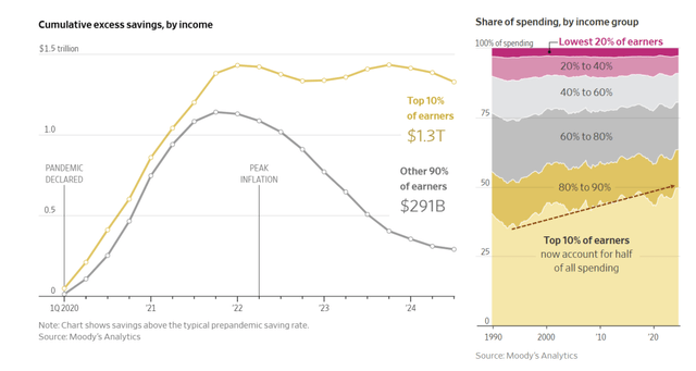 consumer spending