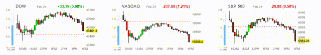 market averages