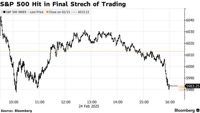 SP500