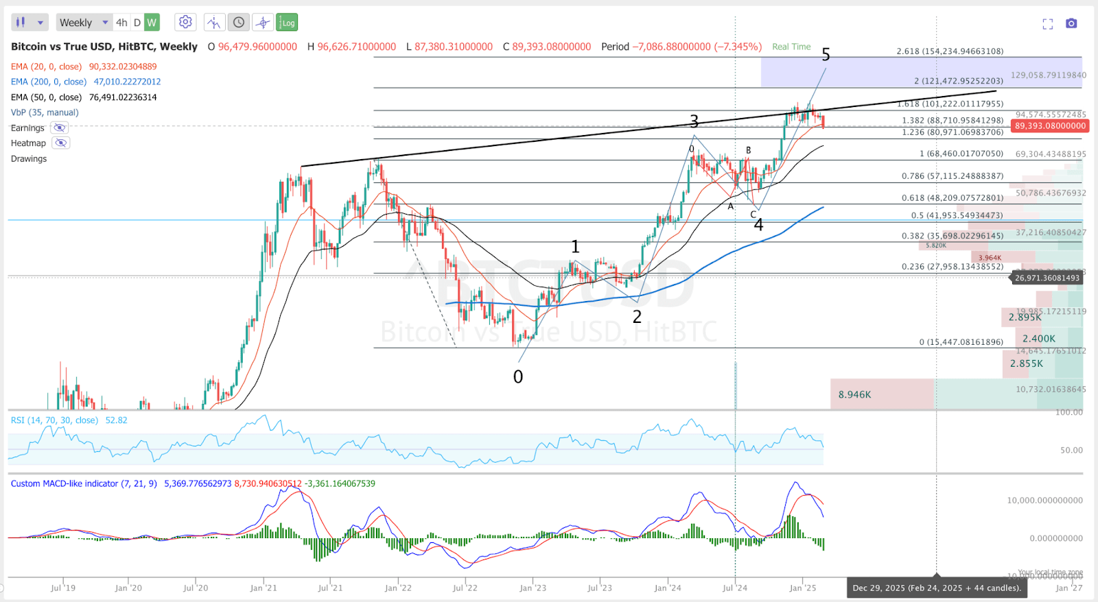 Has The Bitcoin Bear Market Already Started? (BTC-USD) | Seeking Alpha