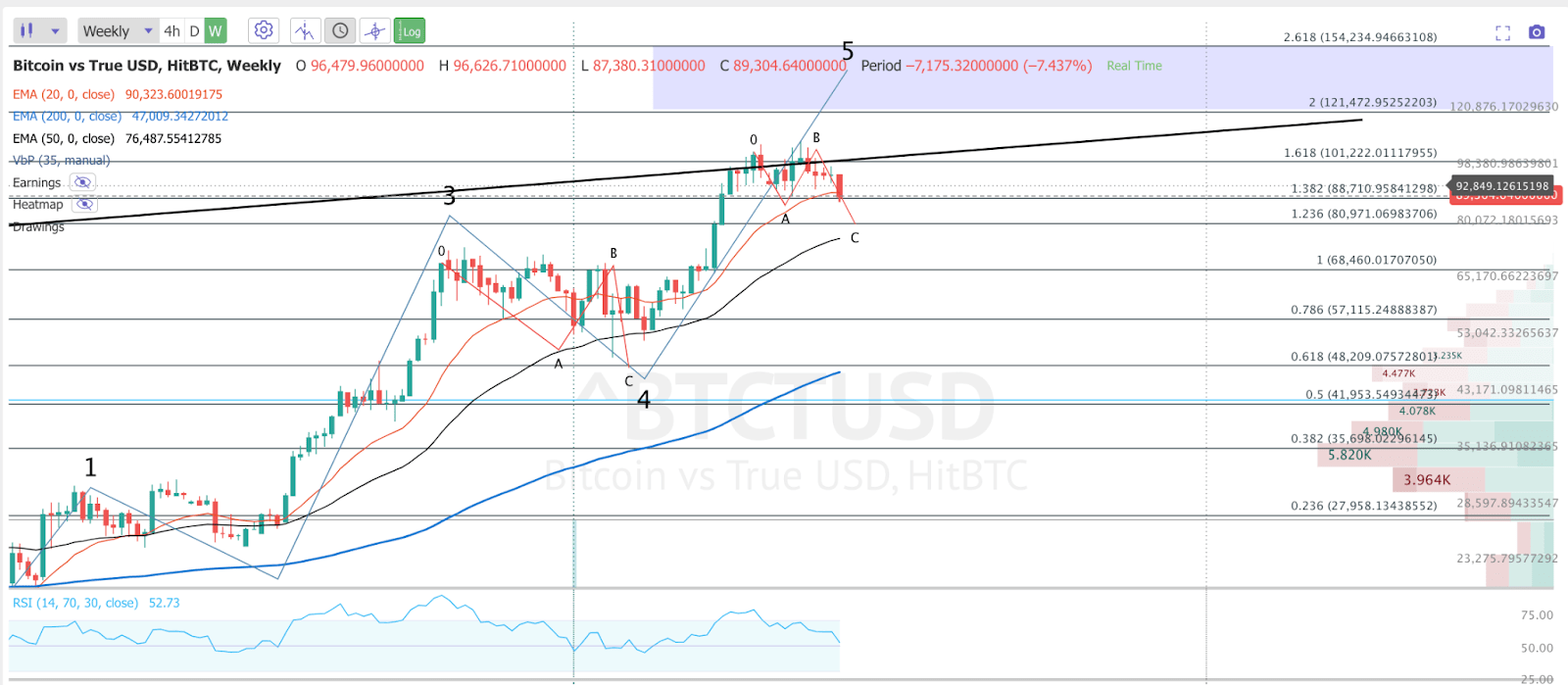 Has The Bitcoin Bear Market Already Started? (BTC-USD) | Seeking Alpha