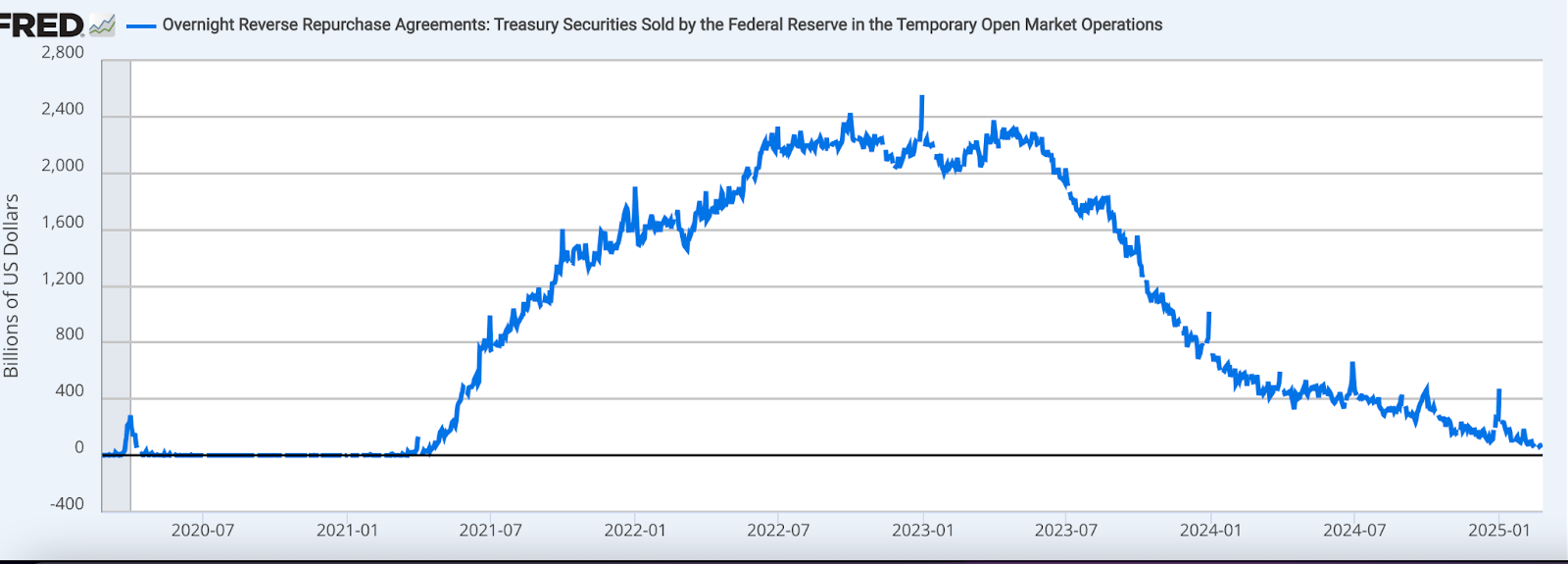 Has The Bitcoin Bear Market Already Started? (BTC-USD) | Seeking Alpha