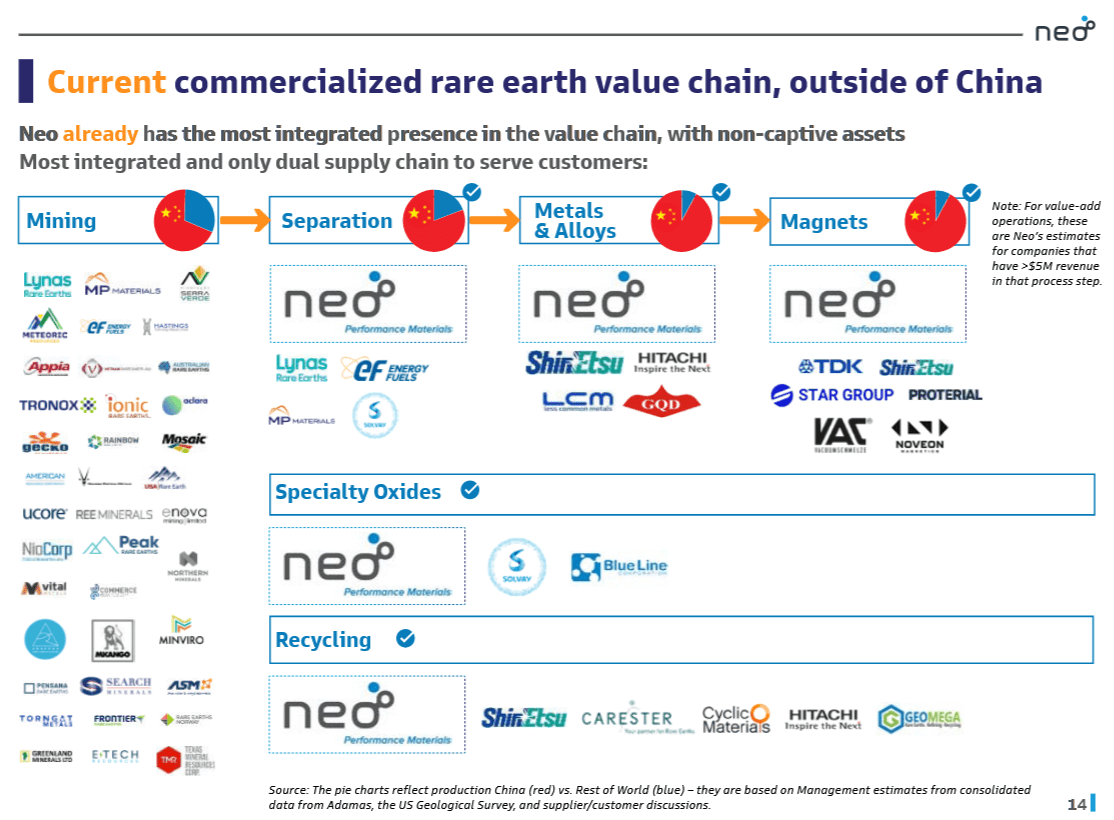 Neo Performance Materials Stock: Cheap And Primed For Growth (TSX:NEO:CA) |  Seeking Alpha