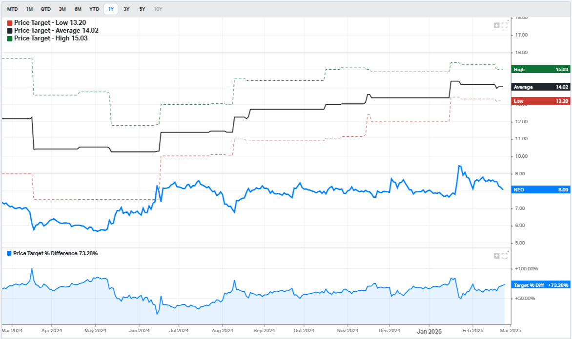 Neo Performance Materials Stock: Cheap And Primed For Growth (TSX:NEO:CA) |  Seeking Alpha