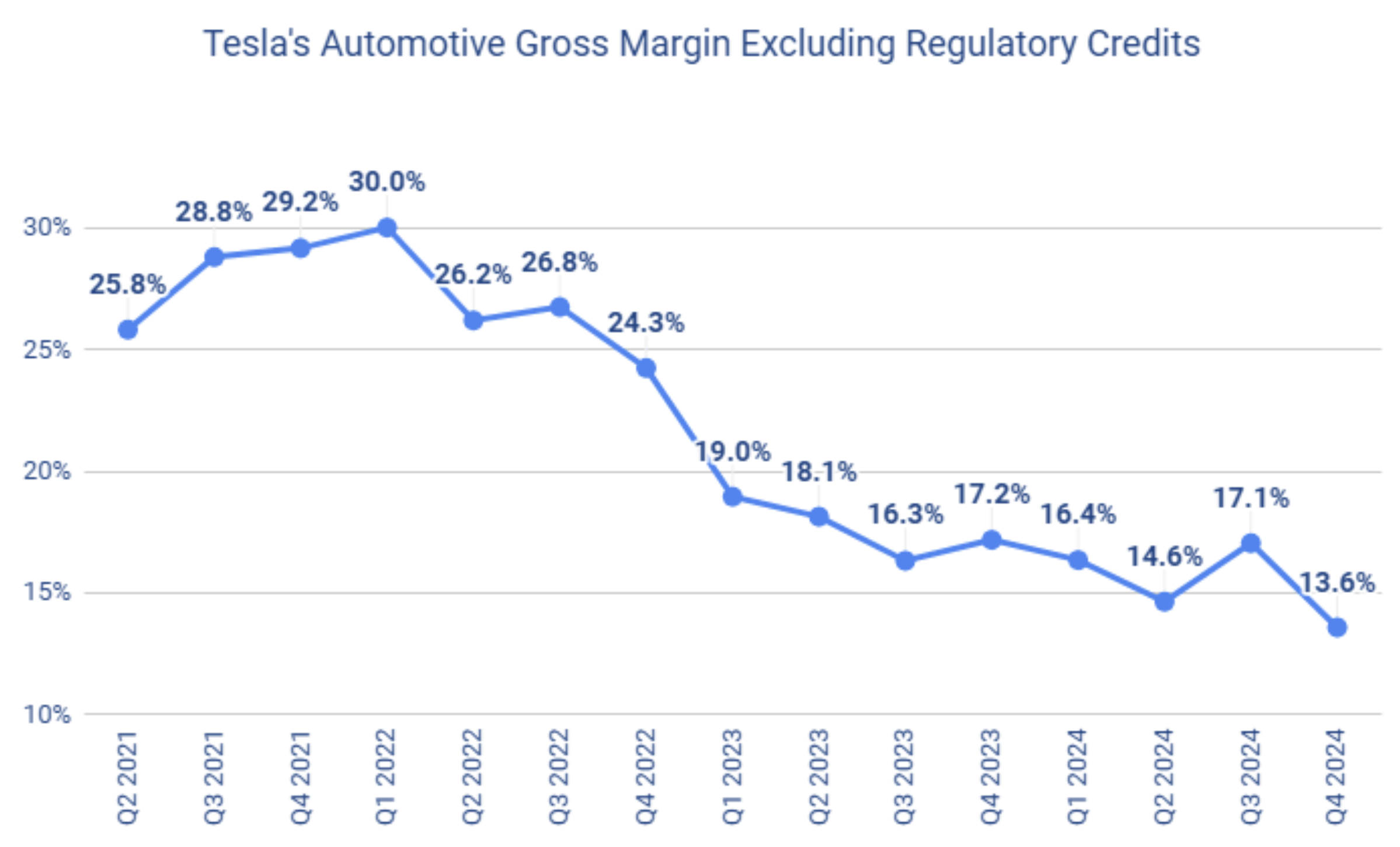 Nvidia: Revising Estimates Lower (NASDAQ:NVDA) | Seeking Alpha