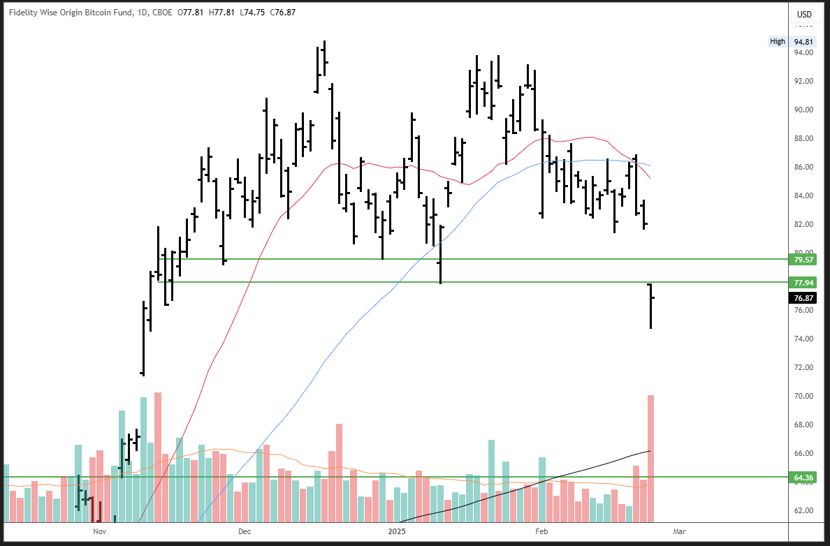 FBTC: Record Outflow Could Signal A Capitulation Bottom (BATS:FBTC) |  Seeking Alpha