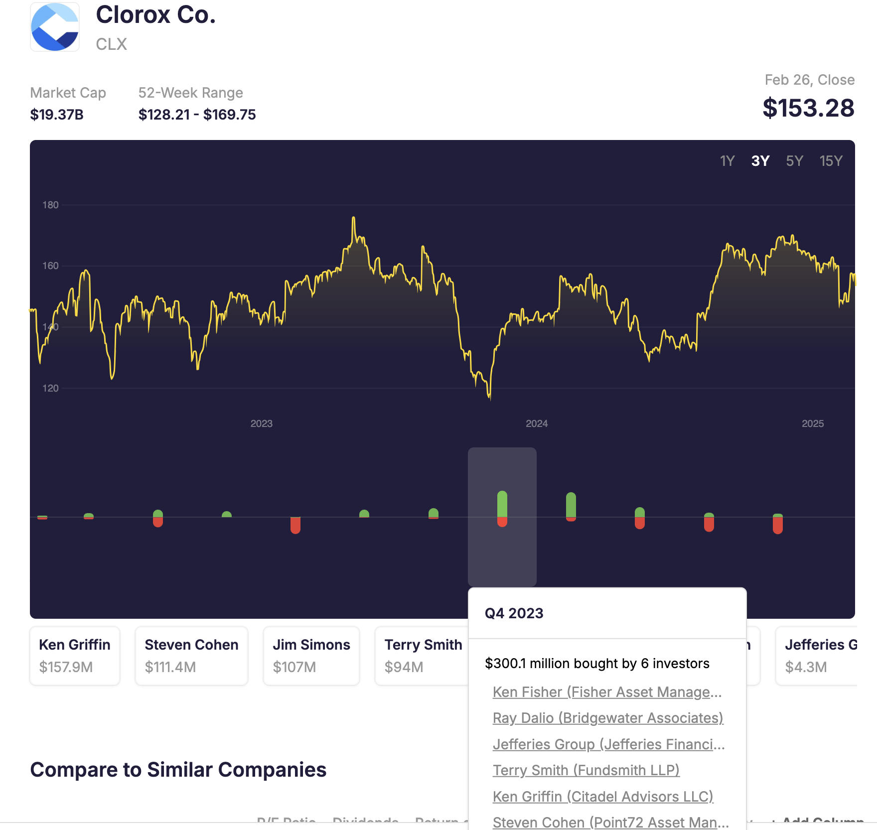 Clorox: A Wonderful Business I Would Like To Own At A Lower Price  (NYSE:CLX) | Seeking Alpha