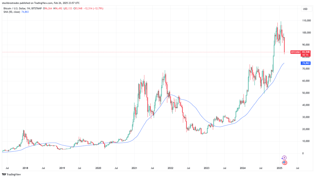 MSTY 100+ Dividend Yield, But There's A Catch Seeking Alpha