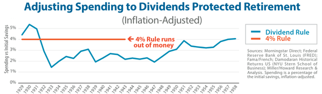 Adjusting Spending to Dividends Protected Retirement