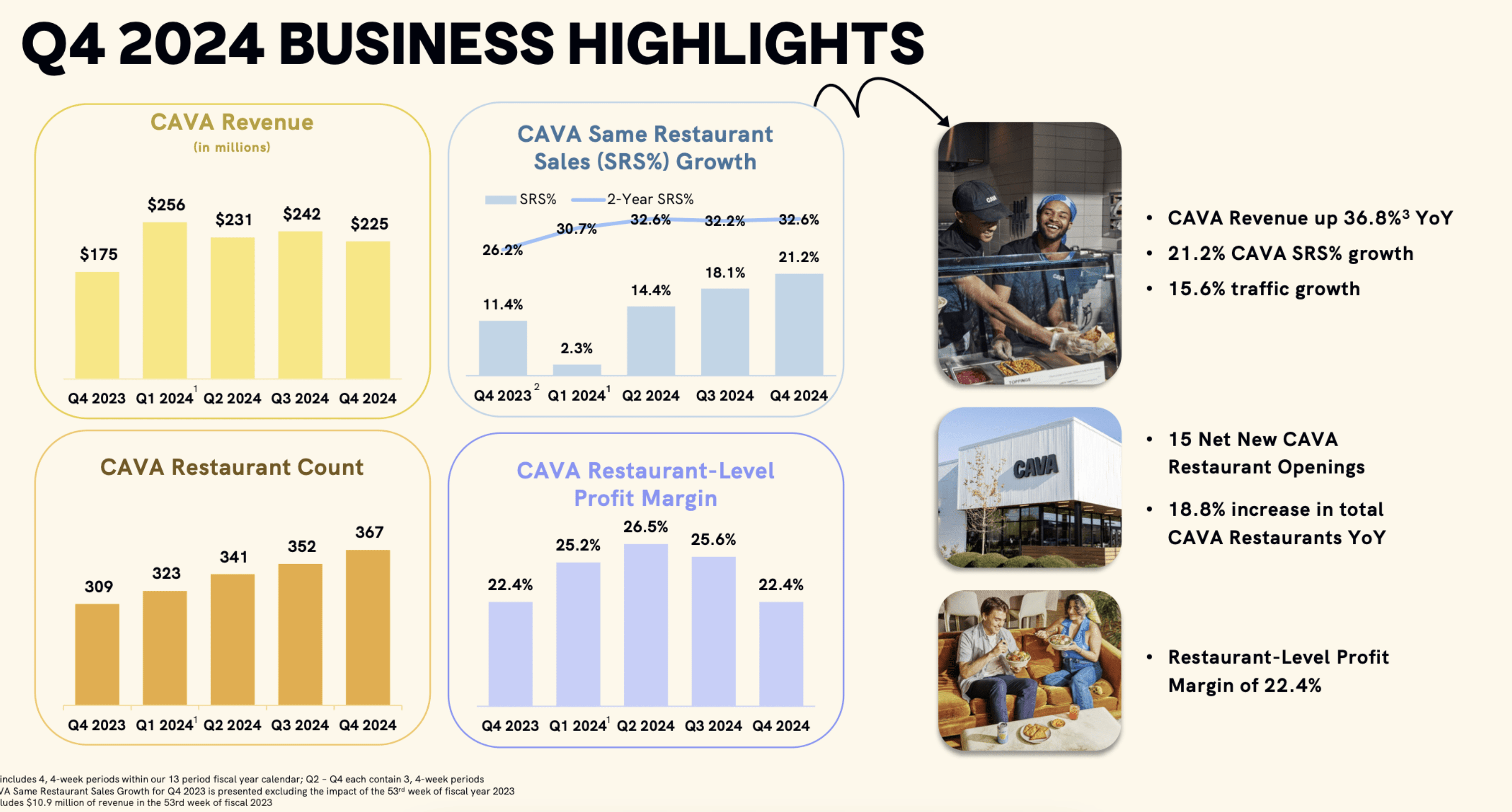 Chipotle Stock: In A Bind As Comp Sales Decelerate And Margins Recede (NYSE: CMG) | Seeking Alpha