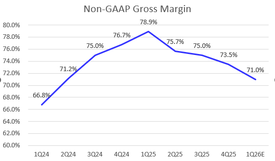 Nvidia: Growth Normalization Continues, Slower Margin Recovery Ahead  (Upgrade) (NVDA) | Seeking Alpha