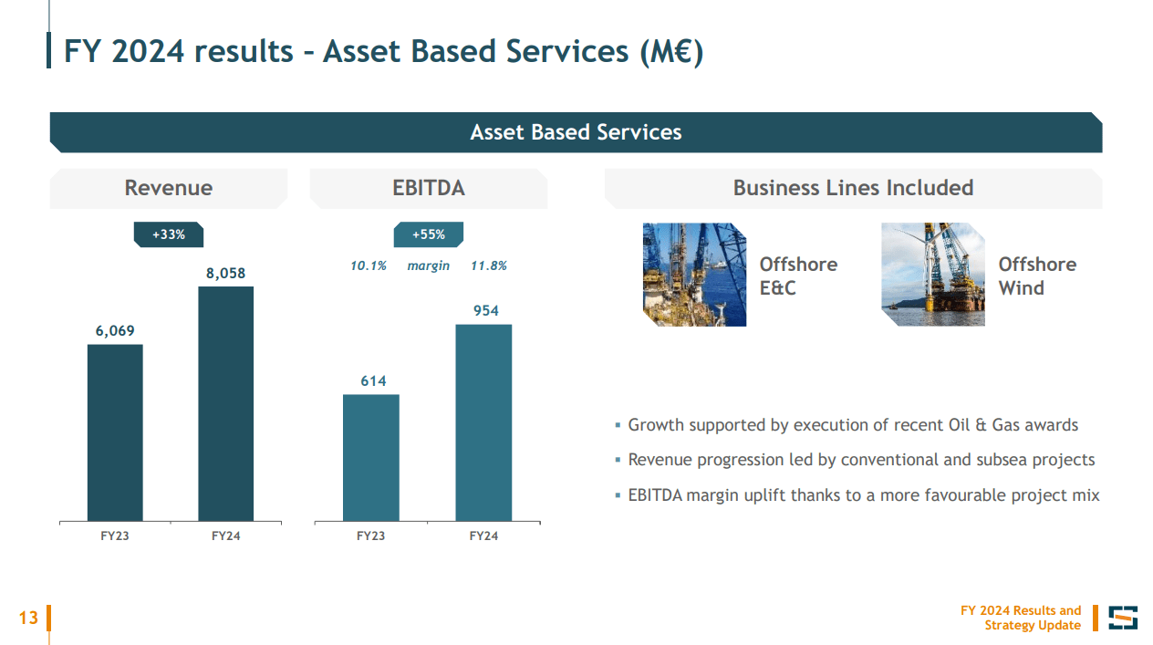 Saipem: Probably Leaving Value On The Table In Subsea 7 Merger (OTCMKTS ...