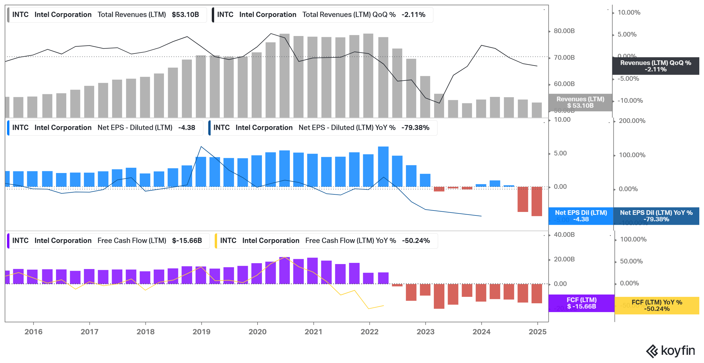 Intel Stock: There Is No Reason For The Stock To Rise And For You To Buy ( NASDAQ:INTC) | Seeking Alpha