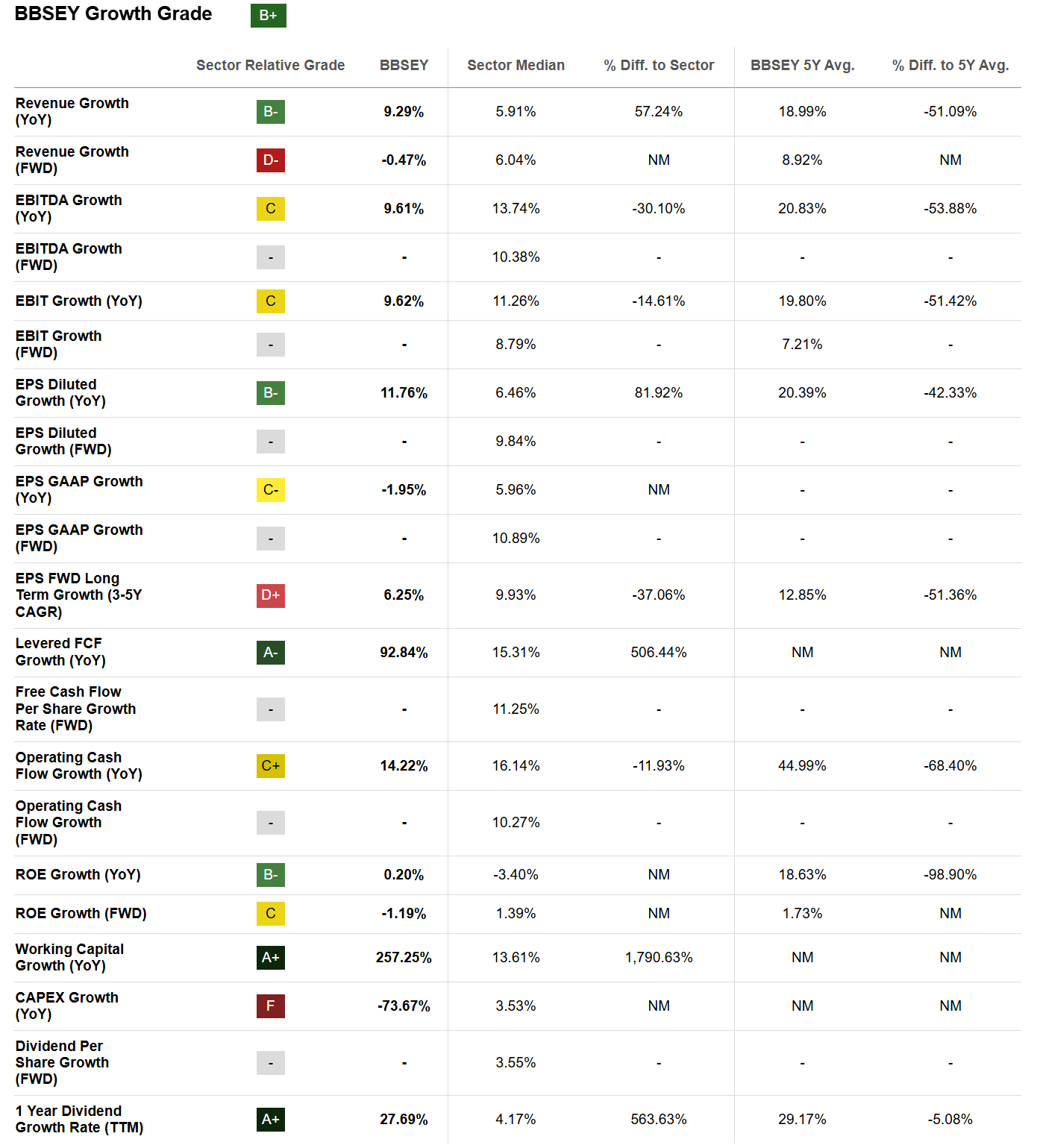 My Top 10 High Yield Dividend Stocks For March 2025 One Yields 15