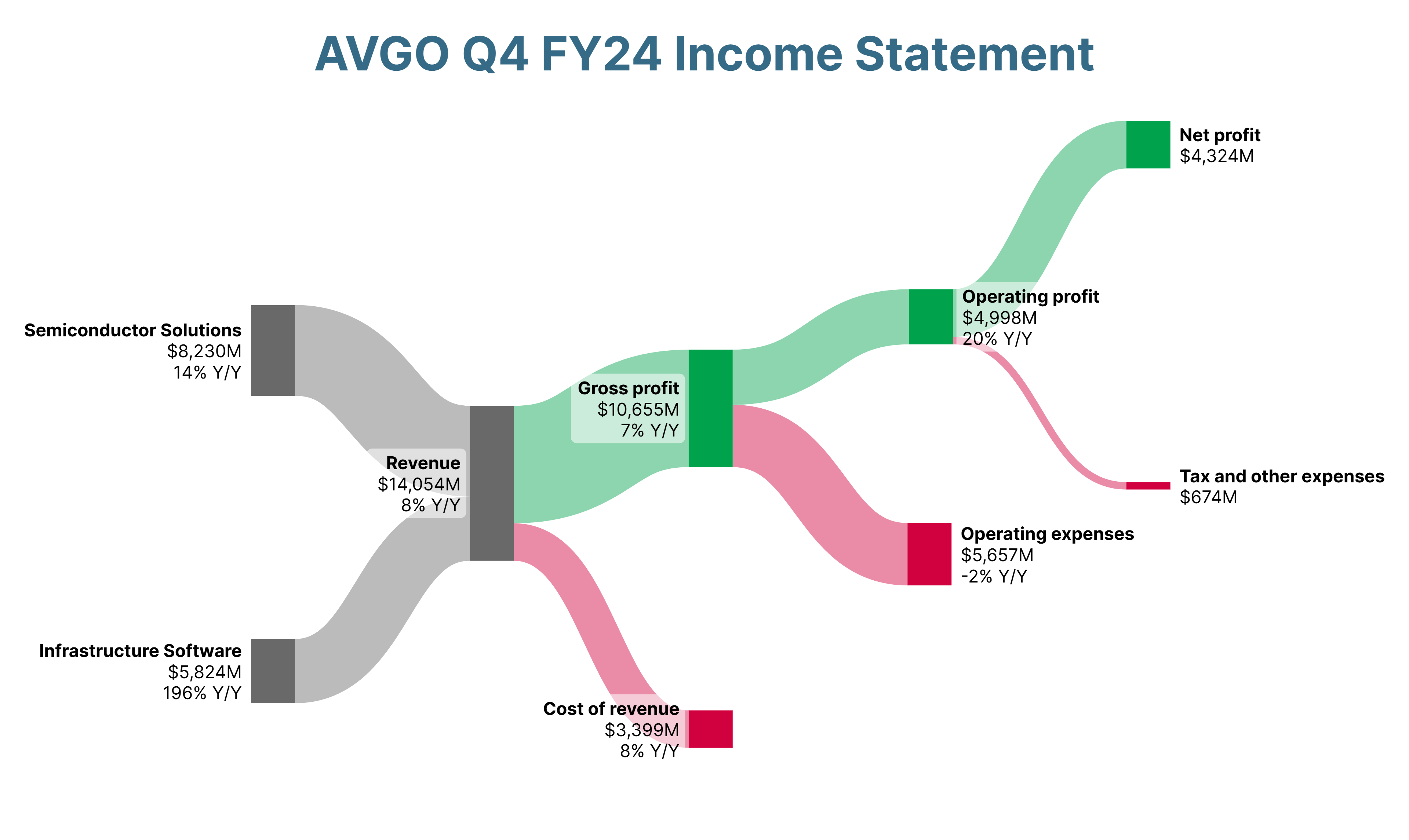Broadcom Stock: Must Hold Until Correction Stops (NASDAQ:AVGO ...