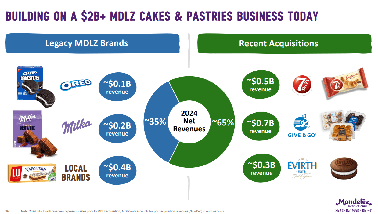 Mondelez Q1 2025 Earnings Date April 2025 Mondelez Stock: Cocoa Prices And Tariffs Weigh On Business Performance
