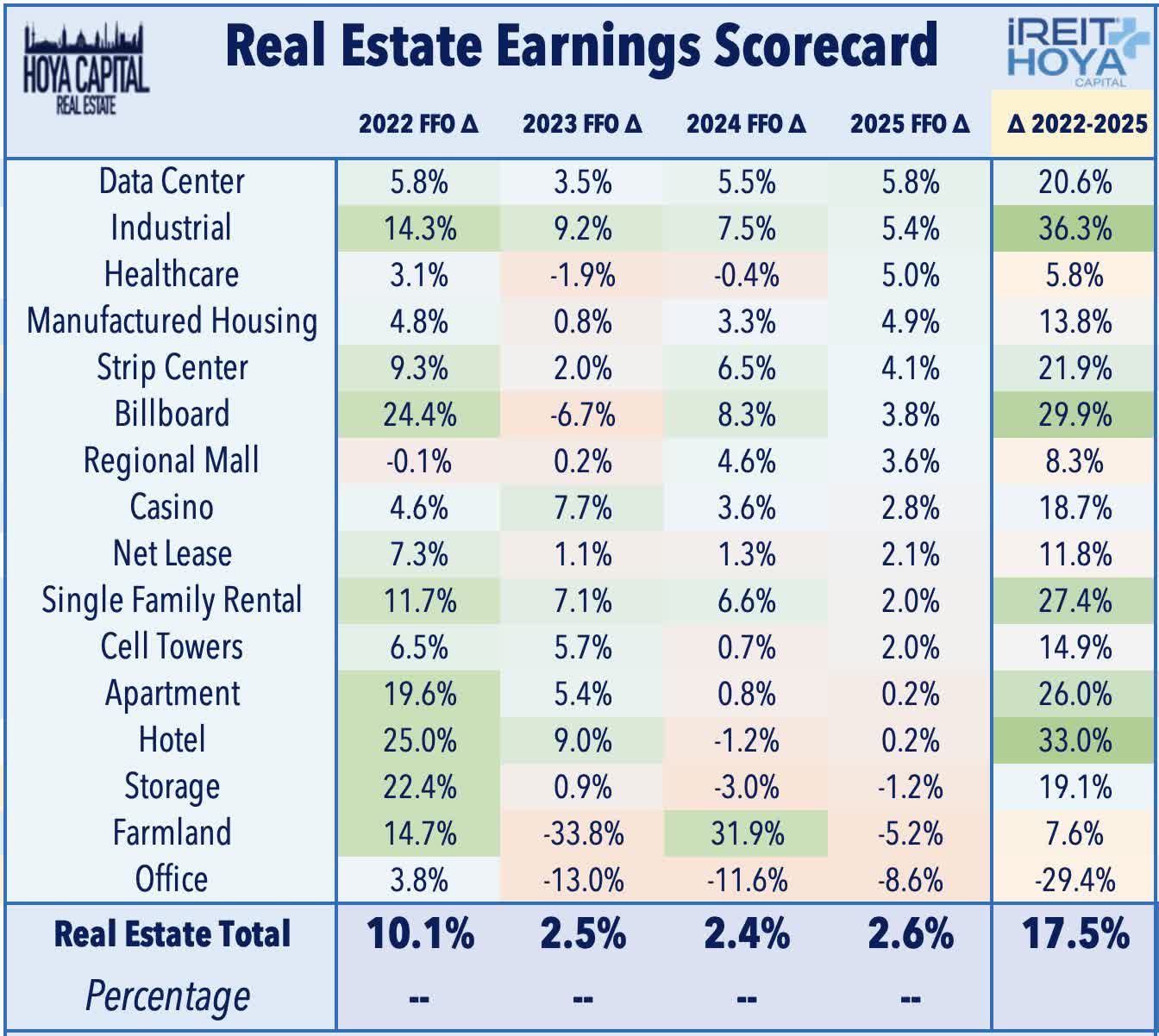 A REIT Revival: Earnings Recap Seeking Alpha A REIT Revival: Earnings Recap Seeking Alpha
