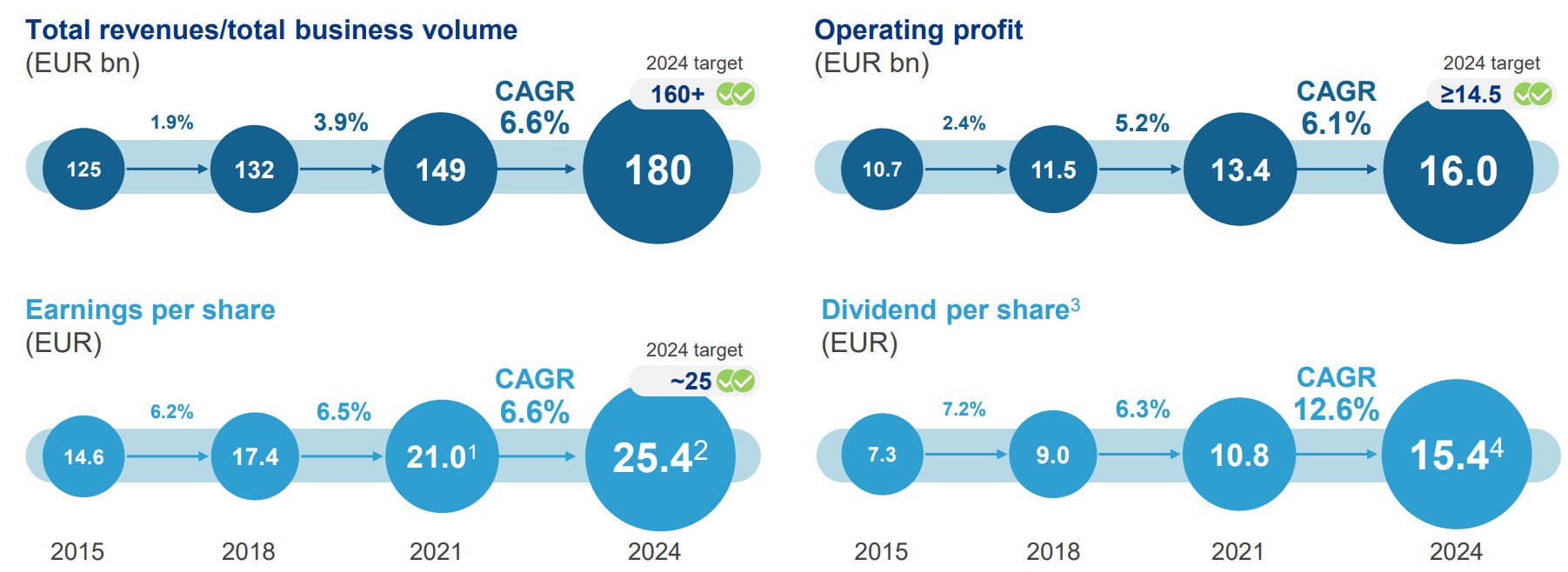 Allianz: Offering Value, Growth, And Income (OTCMKTS:ALIZF) | Seeking Alpha