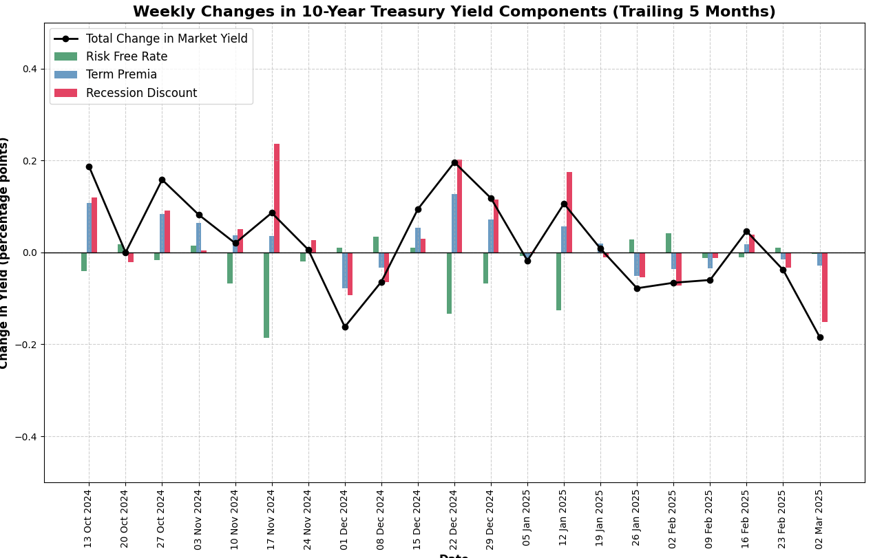 TLT ETF: Recession Narrative Is Back In Play (NASDAQ:TLT) | Seeking Alpha