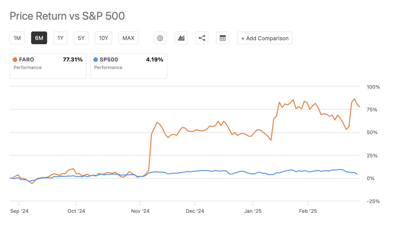 Top 5 AI Stocks For March 2025 | Seeking Alpha