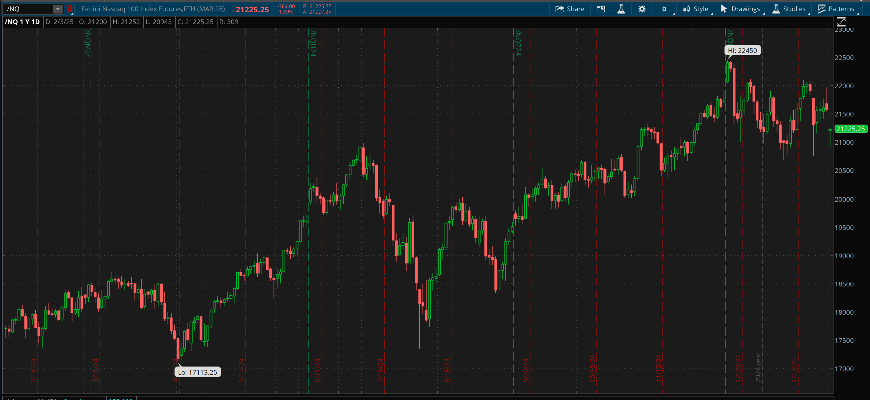 The Prophet Report: Don't Let The "Trade War" Fool You | The Financial