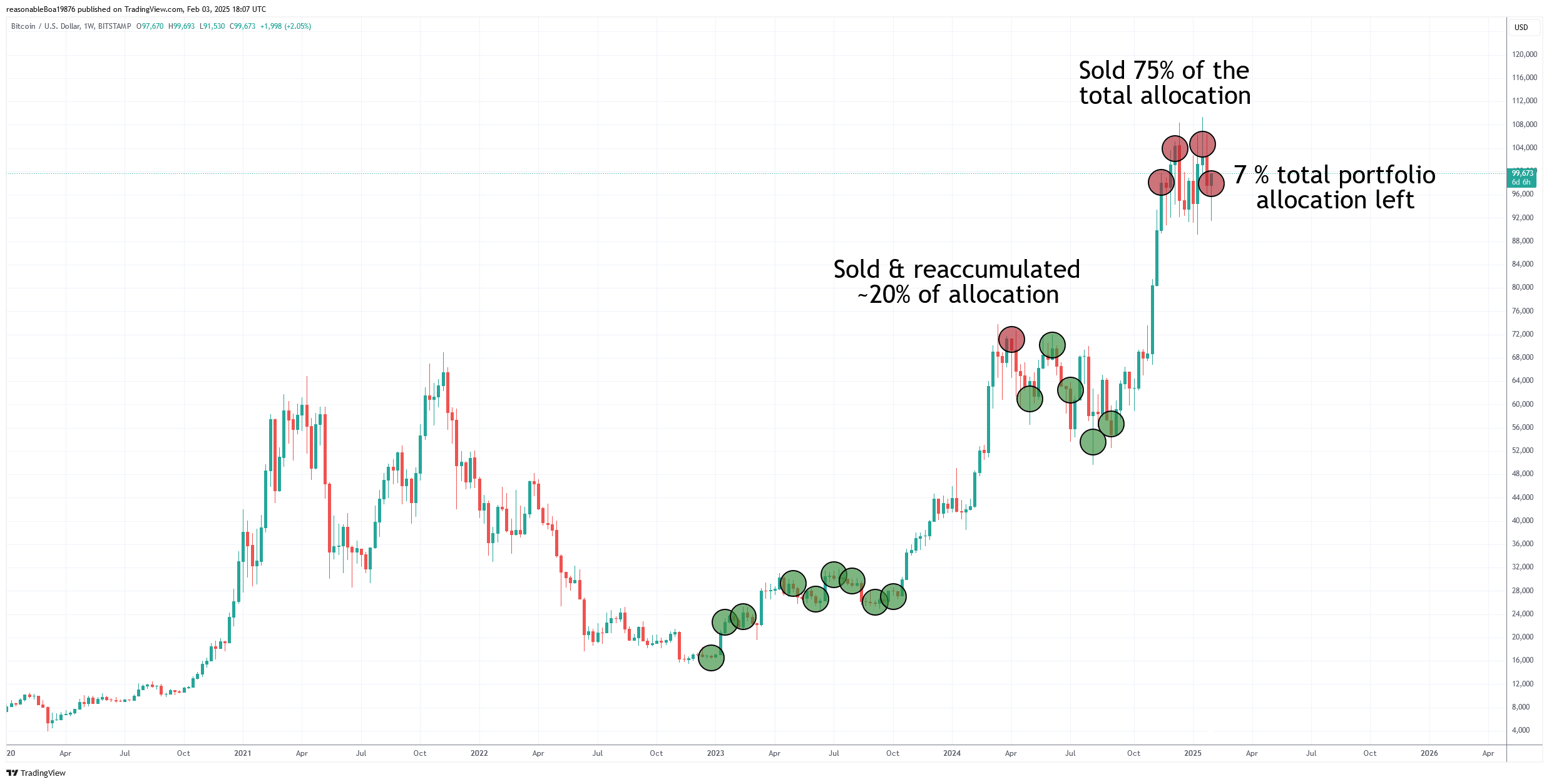 Bitcoin: Exciting Times Are Times To Be Cautious (BTC-USD) | Seeking Alpha