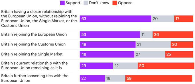 Exhibit 2: YouGov poll