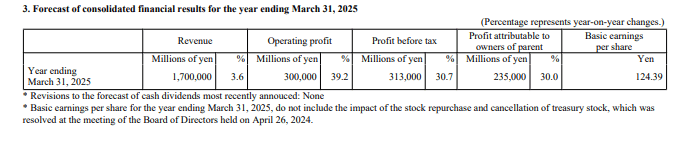 Murata Manufacturing GAAP EPS of ¥107.56, revenue of ¥1.33B; reaffirms FY outlook