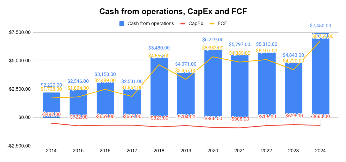 PayPal: Double Beat, Strong Guidance, $15 Billion Buyback Authorization Is  Bullish (PYPL) | Seeking Alpha
