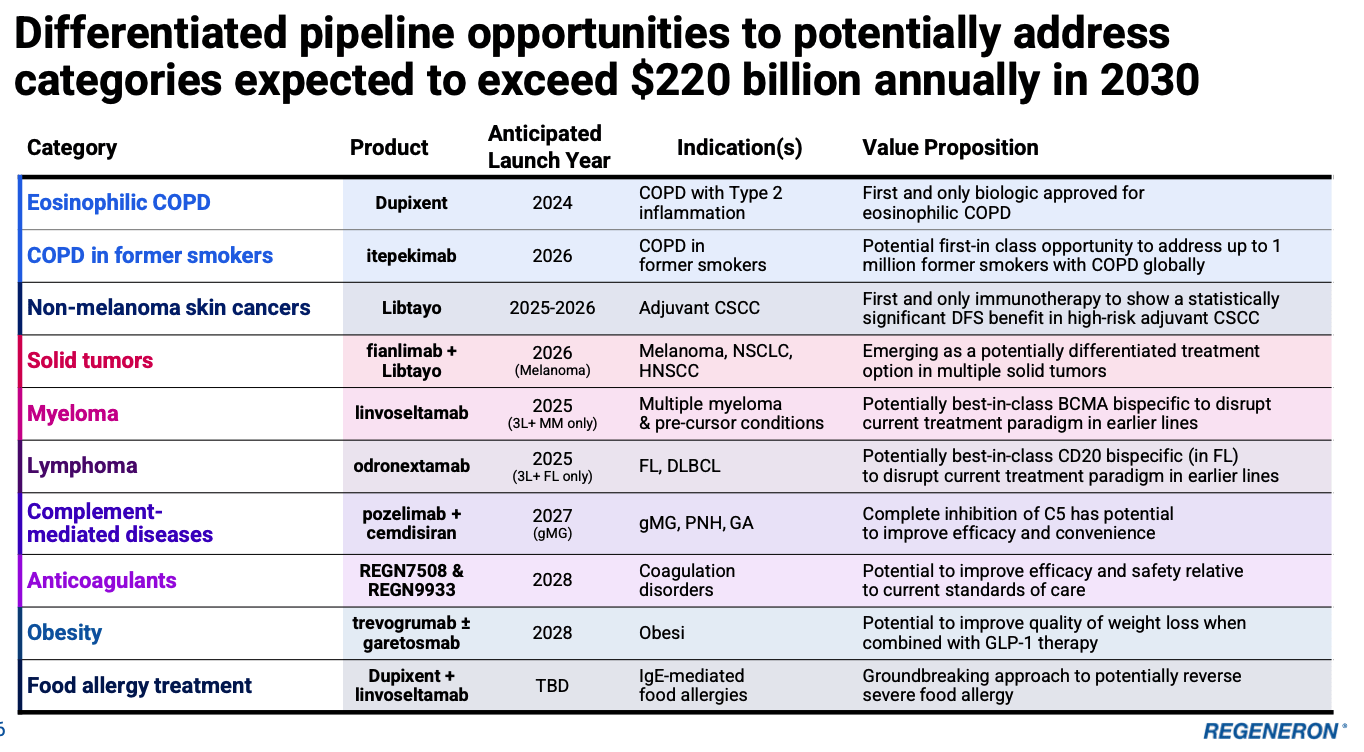 Regeneron Q4 Earnings: Dividend & Dupixent Drive Solid Quarter ...