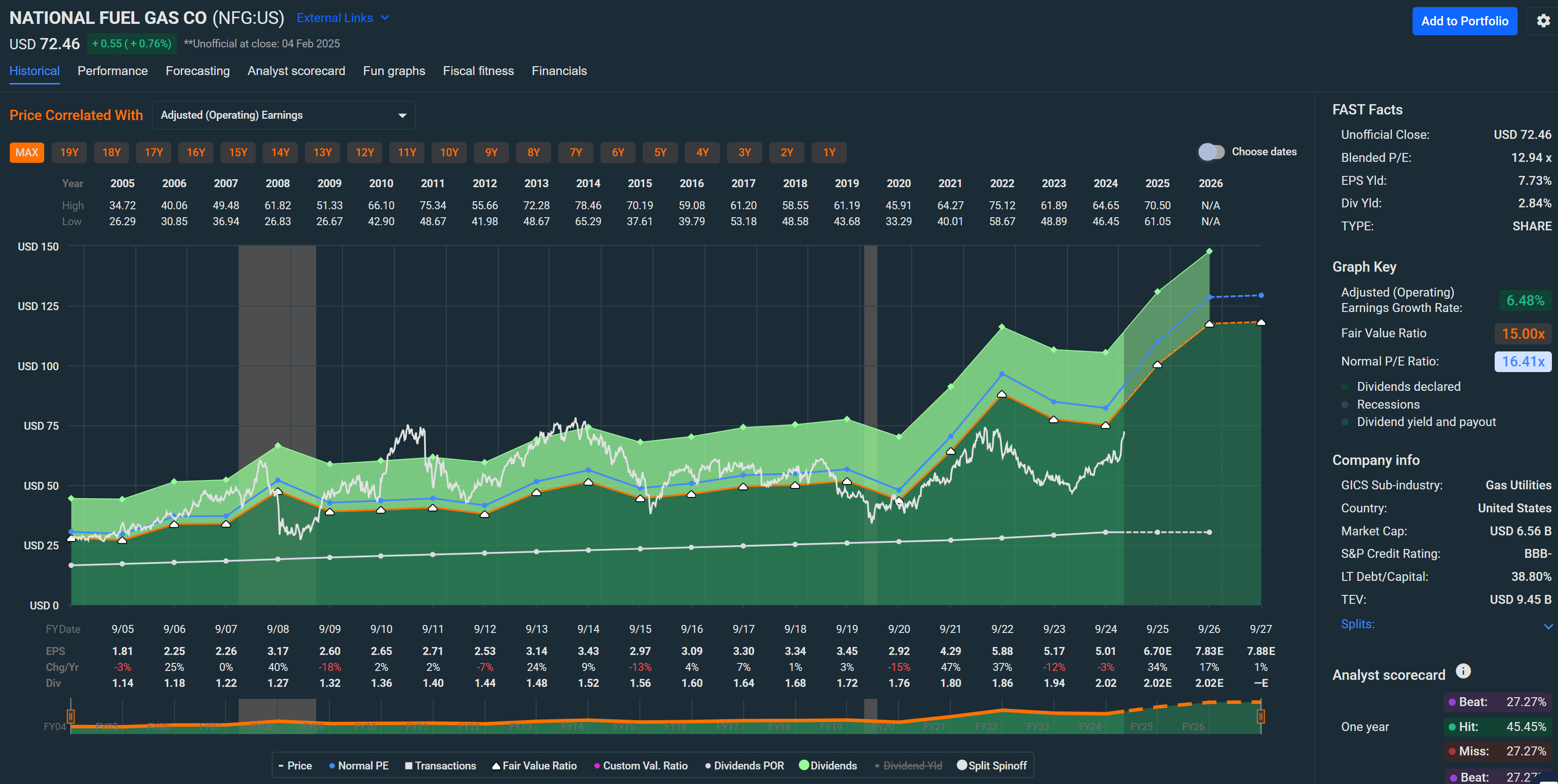 National Fuel Gas: Dividend Aristocrat With Strong Growth Catalysts  (NYSE:NFG) | Seeking Alpha