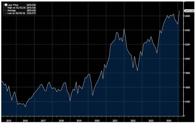 the Swedish stock market printed a fresh all-time-high this week.