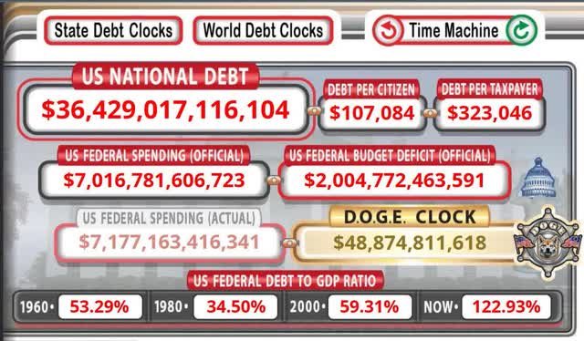 US debt clock