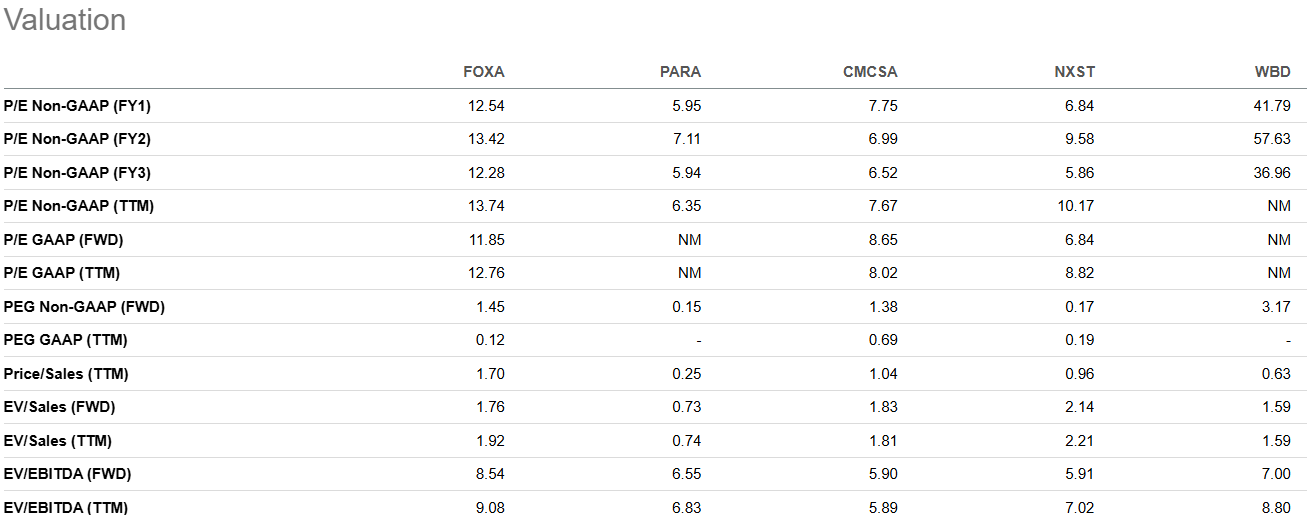 super bowl viewers compared to other sports