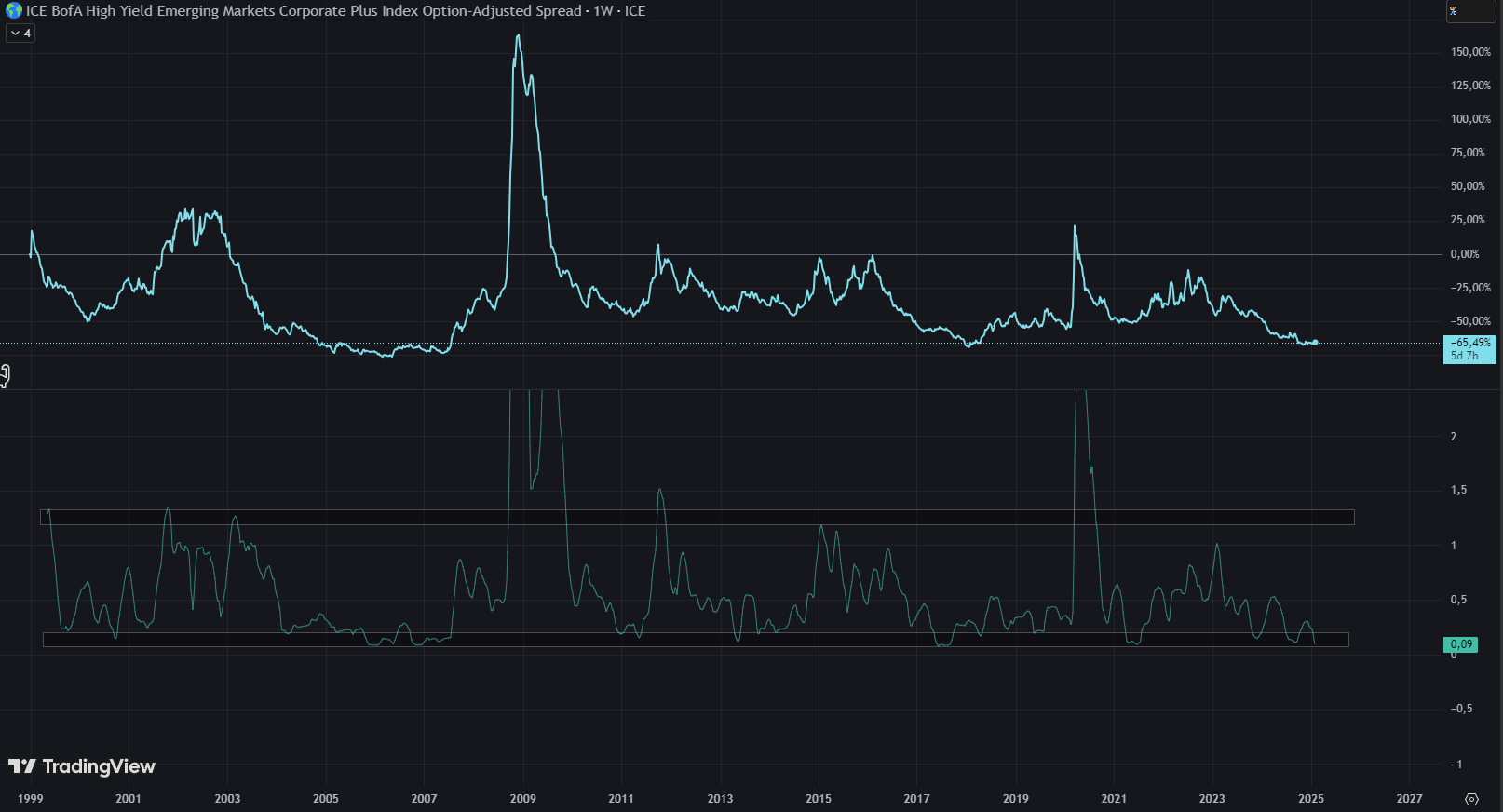 HYEM: Tightening Spreads, Rising Risks | Seeking Alpha