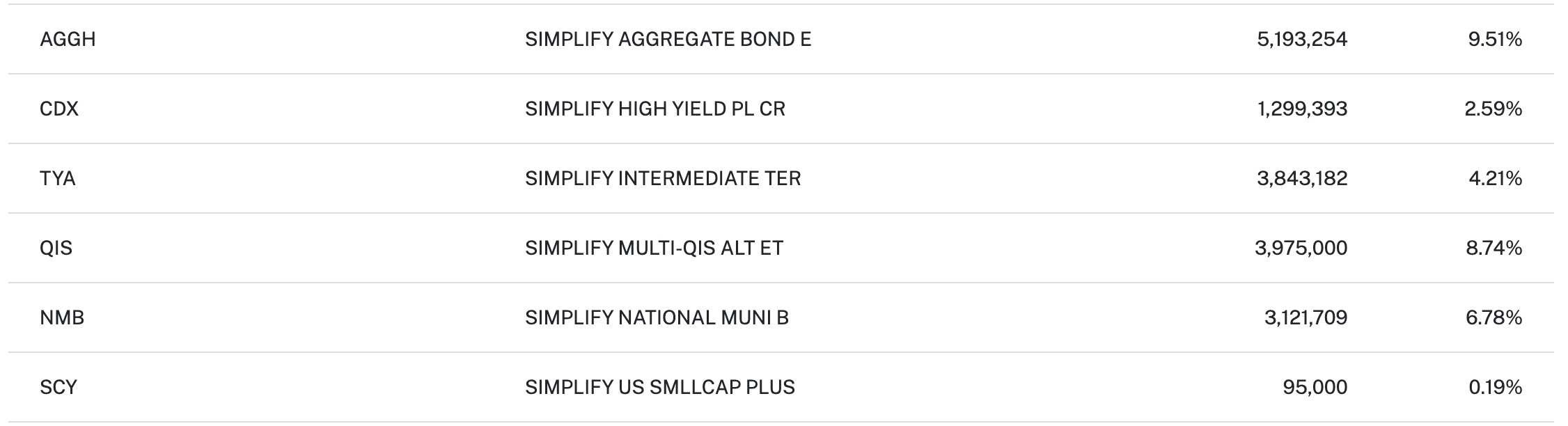 SVOL: Questionable Changes In Holdings Add Too Much Risk (NYSEARCA:SVOL) |  Seeking Alpha