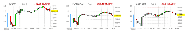 market averages