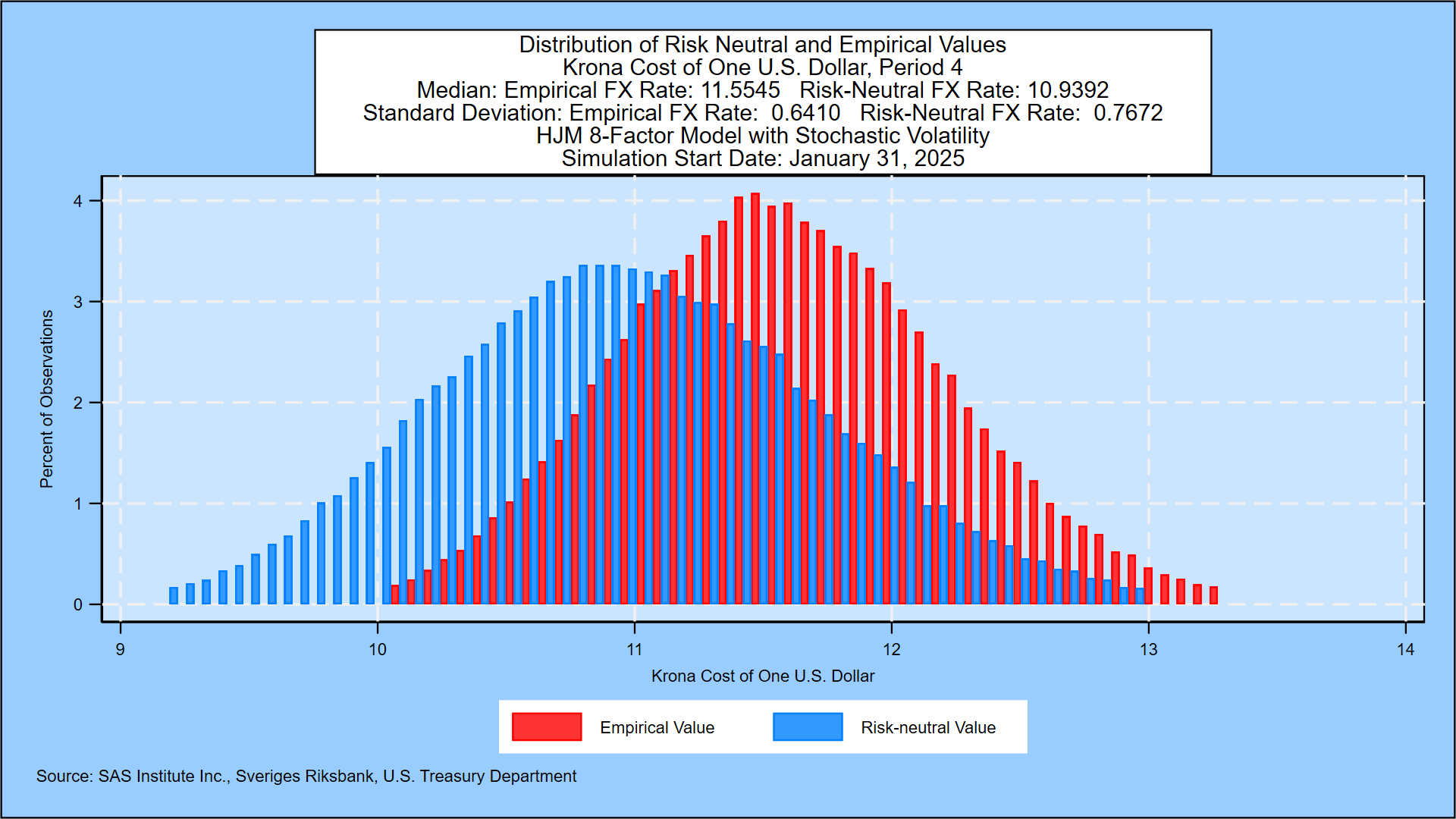 Weekly Swedish Krona And Government Bond Yield Simulation - January 31,  2025 | Seeking Alpha