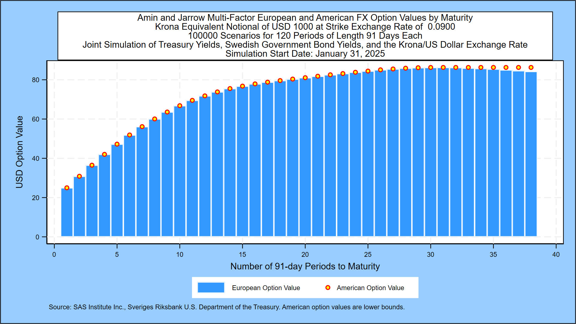 Weekly Swedish Krona And Government Bond Yield Simulation - January 31,  2025 | Seeking Alpha